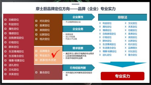 行舟品牌如何運用3C定位模型，為廚房用品品牌精準定位